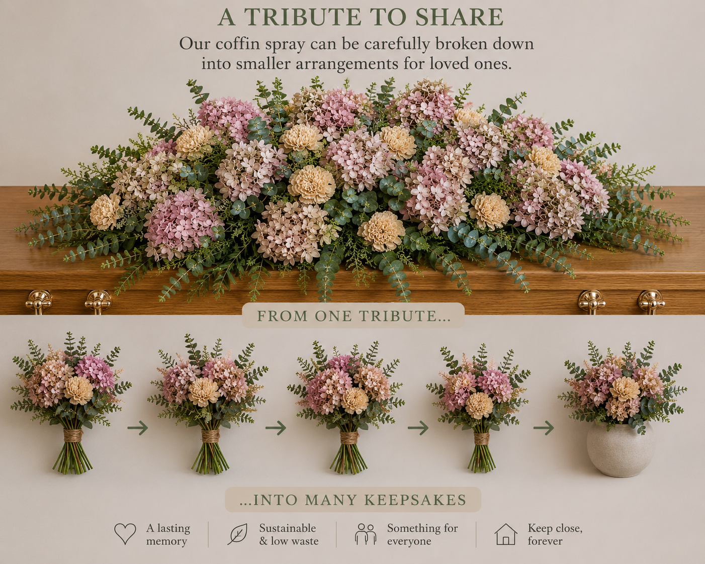 Sustainable Funeral Flowers | Casket Spray | Pinks